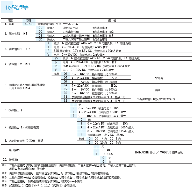 sr23xx2.png